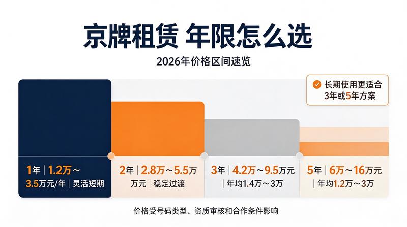 新能源购车补贴政策